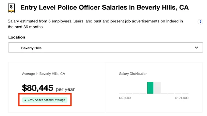 Beverly Hills Police Salary