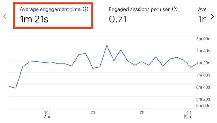 Average engagement time metric in GA4