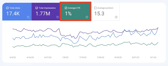 Google Search Console CTR data