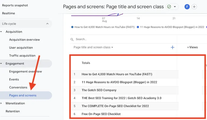 Google Analytics Pages and screens menu