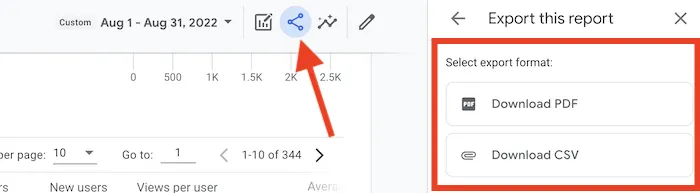 Google Analytics export report for page data