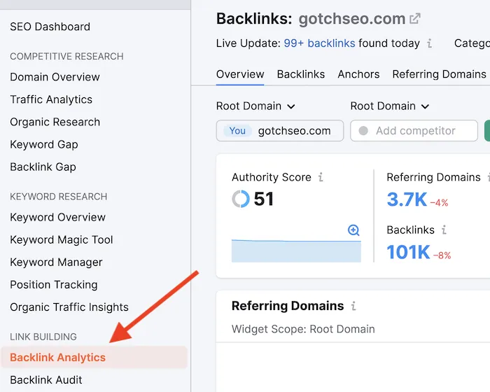 Semrush backlink analytics dashboard