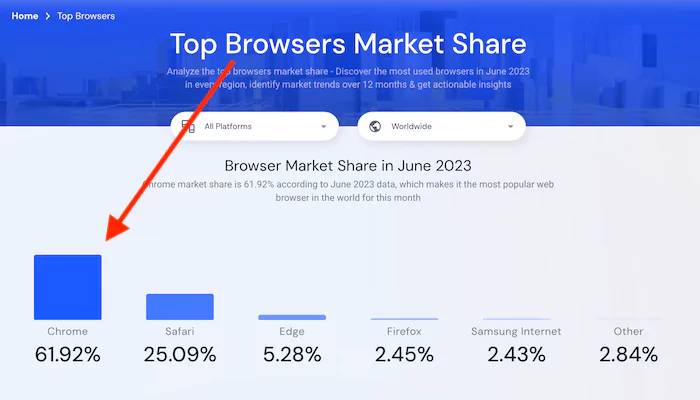 Browser market share statistics