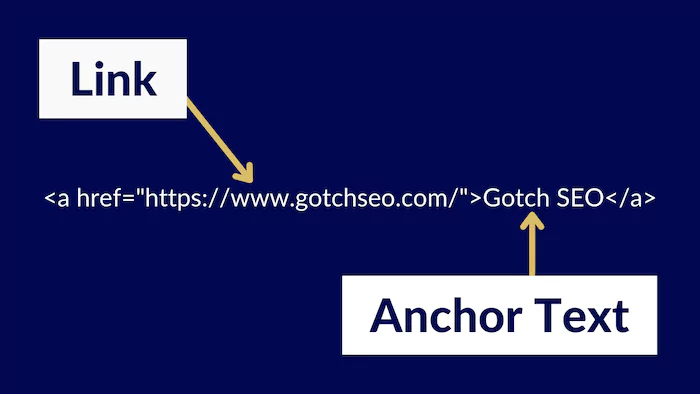 HTML link structure and anchor text