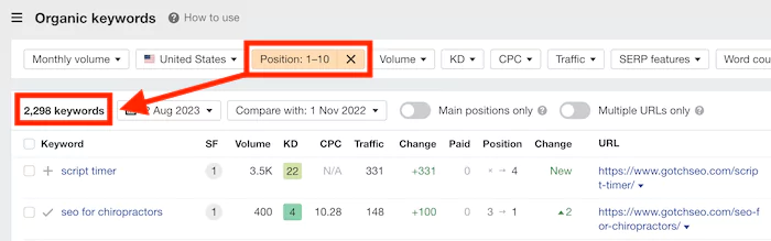 Keywords ranking results