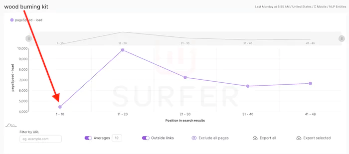 Loading speed as ranking factor