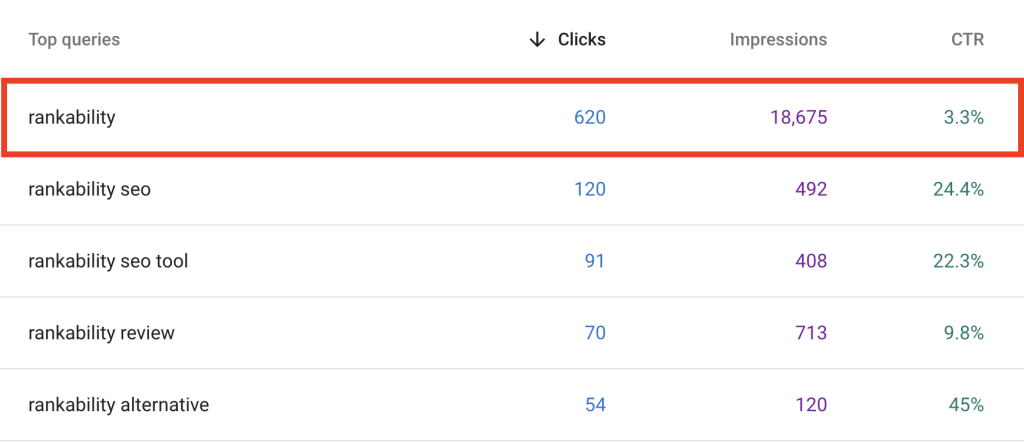 Navigation search results low CTR example