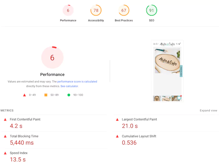PageSpeed performance score