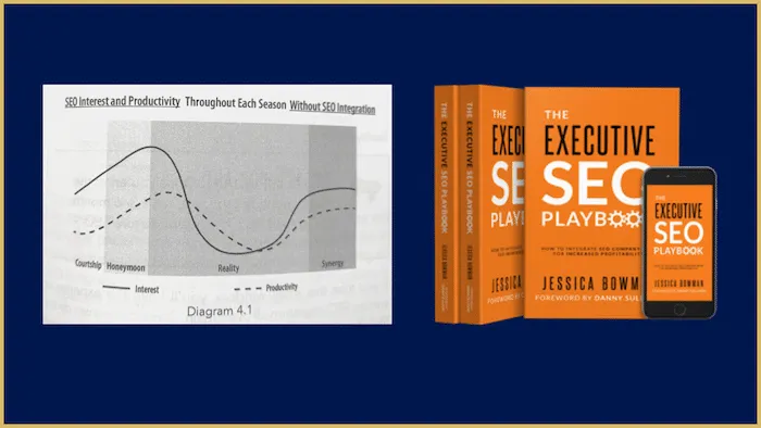 SEO interest and productivity chart over time