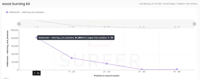 Referring domains comparison